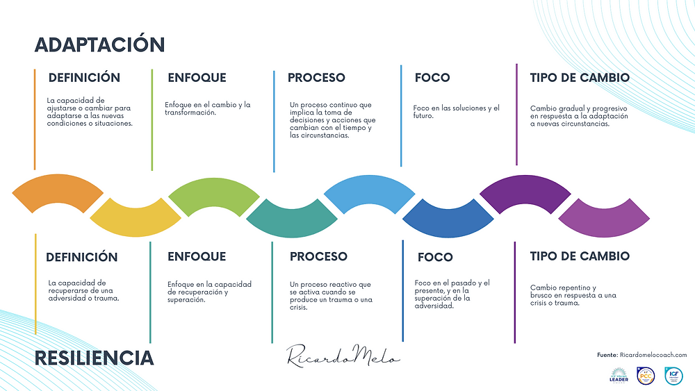 adaptacion y resiliencia claves para enfrentar desafios actuales