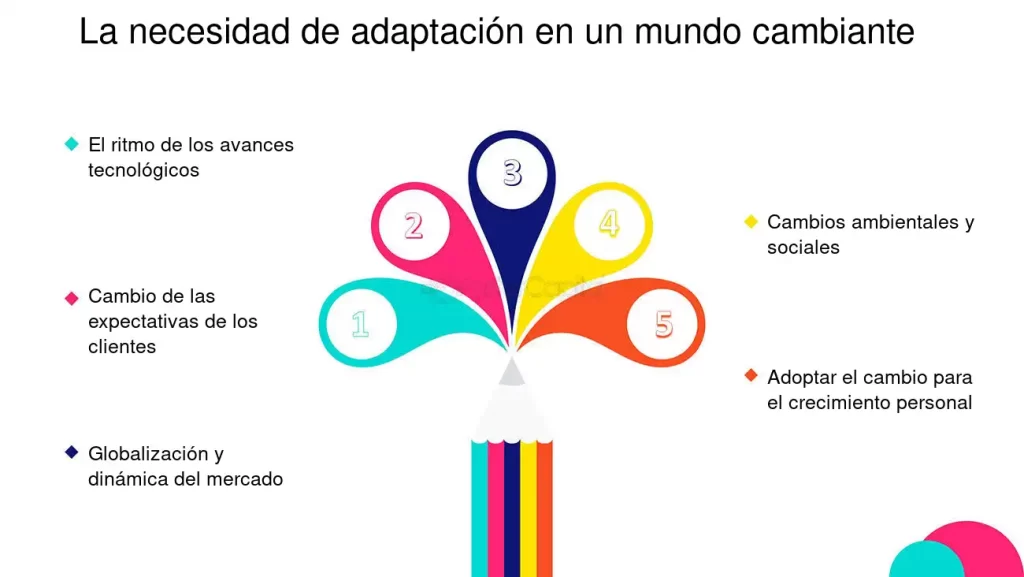 adaptandose a nuevos desafios en un mundo en cambio