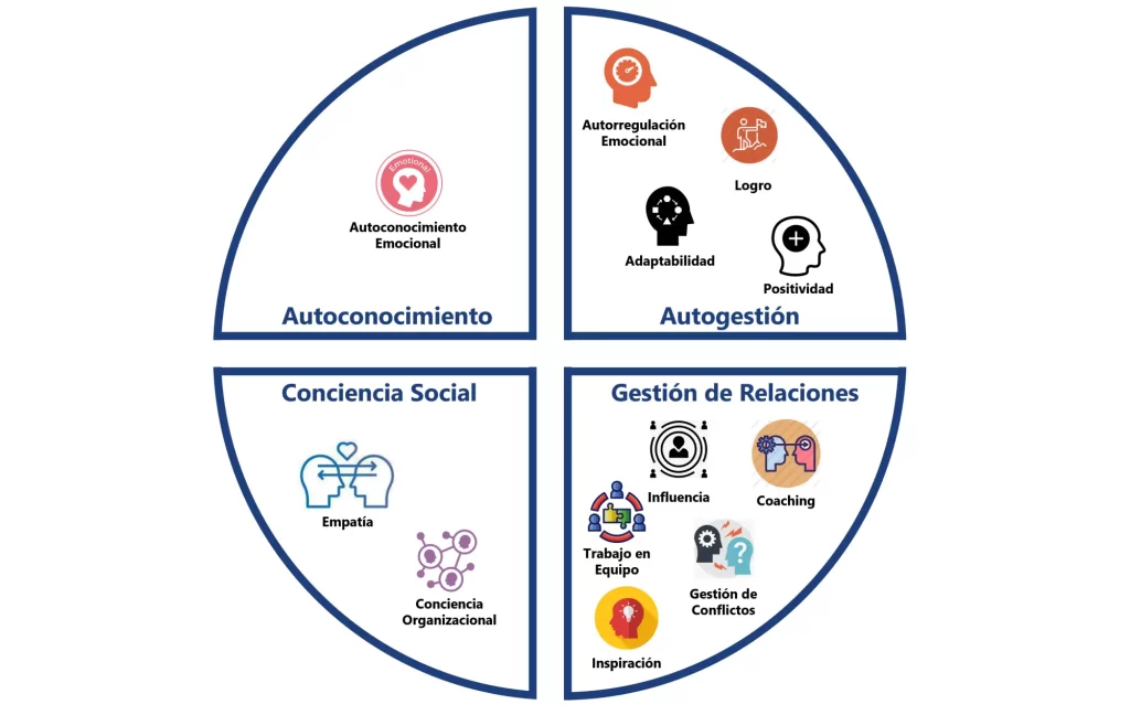 adaptarse con exito a diversas personalidades en la vida diaria