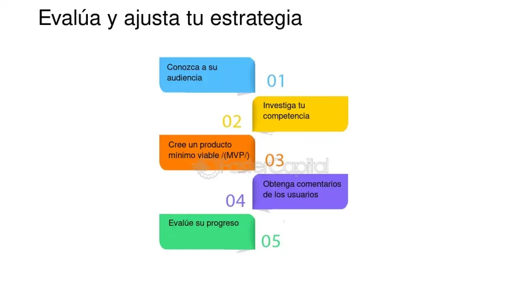 Ajusta tu estrategia de marketing a medida que avanzas en el camino 1 ajusta tu estrategia de marketing a medida que avanzas en el camino