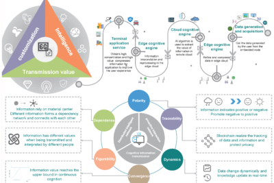 algoritmos de cognicion definicion y aplicaciones practicas