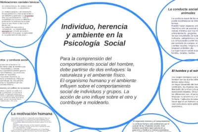 ambiente y conducta humana factores e ejemplos clave