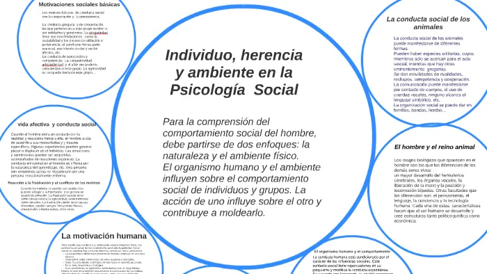 ambiente y conducta humana factores e ejemplos clave