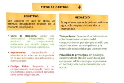ambitos donde el castigo es inapropiado y contraproducente