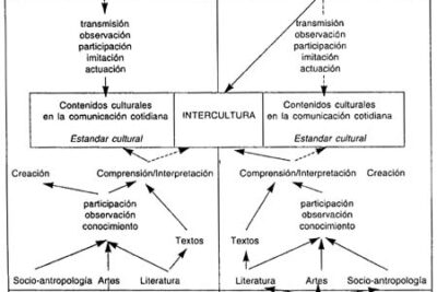 analisis de la literatura oral en diversas culturas y perspectivas