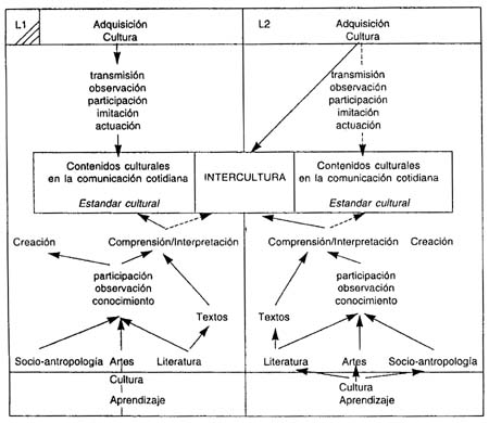 analisis de la literatura oral en diversas culturas y perspectivas