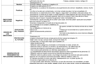 analisis de personalidad a traves del arte y emociones ocultas