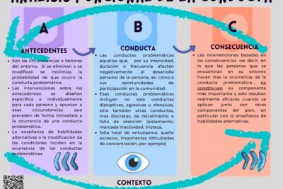analisis del comportamiento definicion e importancia en psicologia