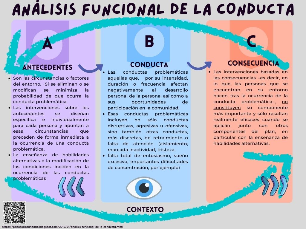 Análisis del comportamiento: definición e importancia en psicología 1 analisis del comportamiento definicion e importancia en psicologia