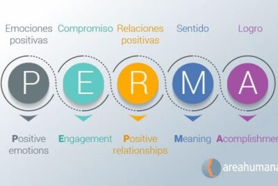 aplicacion de la psicologia positiva en la conducta humana