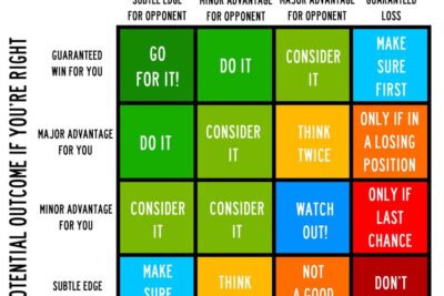 aplicacion de la teoria de juegos en la toma de decisiones