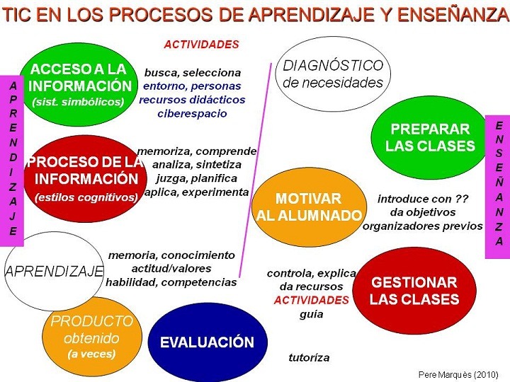 Aprende de forma efectiva sobre el aprendizaje y su proceso 1 aprende de forma efectiva sobre el aprendizaje y su proceso