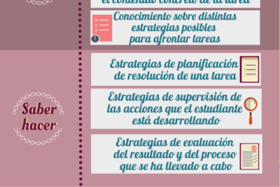 aprender a aprender claves para potenciar tu capacidad