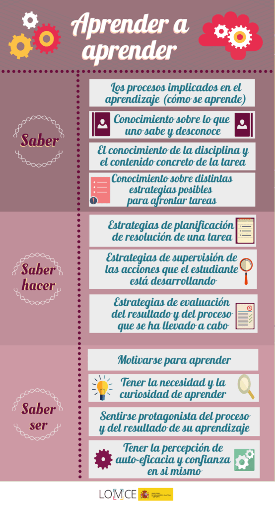 Aprender a aprender: claves para potenciar tu capacidad 1 aprender a aprender claves para potenciar tu capacidad