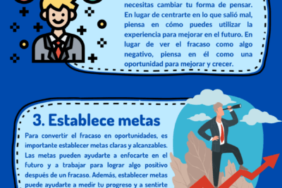 aprendiendo del fracaso transformar errores en oportunidades