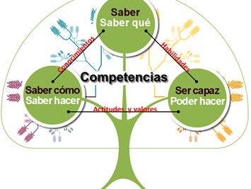 aprendizaje basado en competencias en la educacion actual