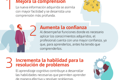 aprendizaje cognitivo conceptos y estrategias esenciales