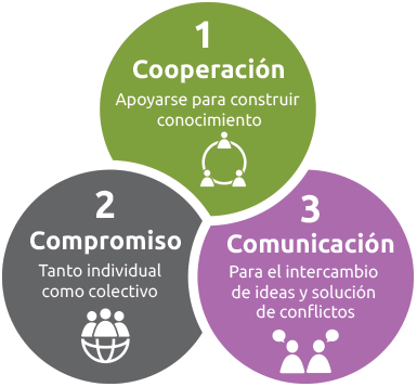 aprendizaje colaborativo conceptos y beneficios esenciales
