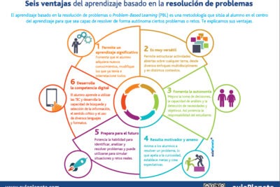 aprendizaje efectivo en grupos diversos estrategias y retos