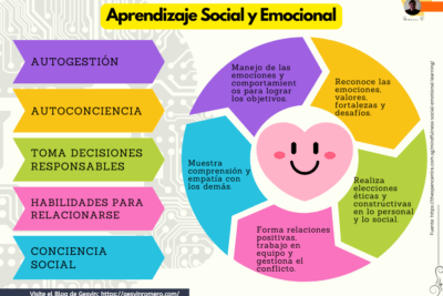 aprendizaje emocional claves para el desarrollo integral