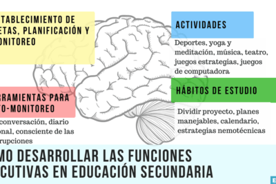 aprendizaje en la adolescencia tardia claves y recursos clave