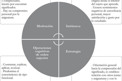 aprendizaje en psicologia conceptos y enfoques clave esenciales