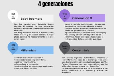 aprendizaje intergeneracional ventajas y oportunidades nuevas