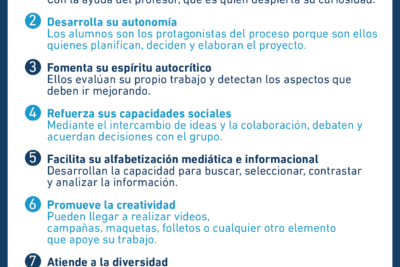 aprendizaje por proyectos estrategias y beneficios clave