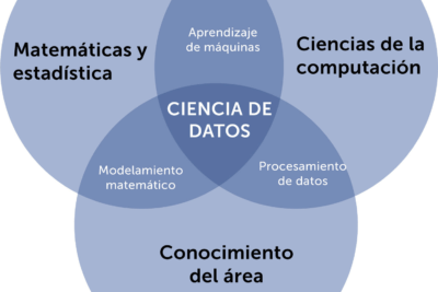 aprendizaje predictivo conceptos y aplicaciones esenciales