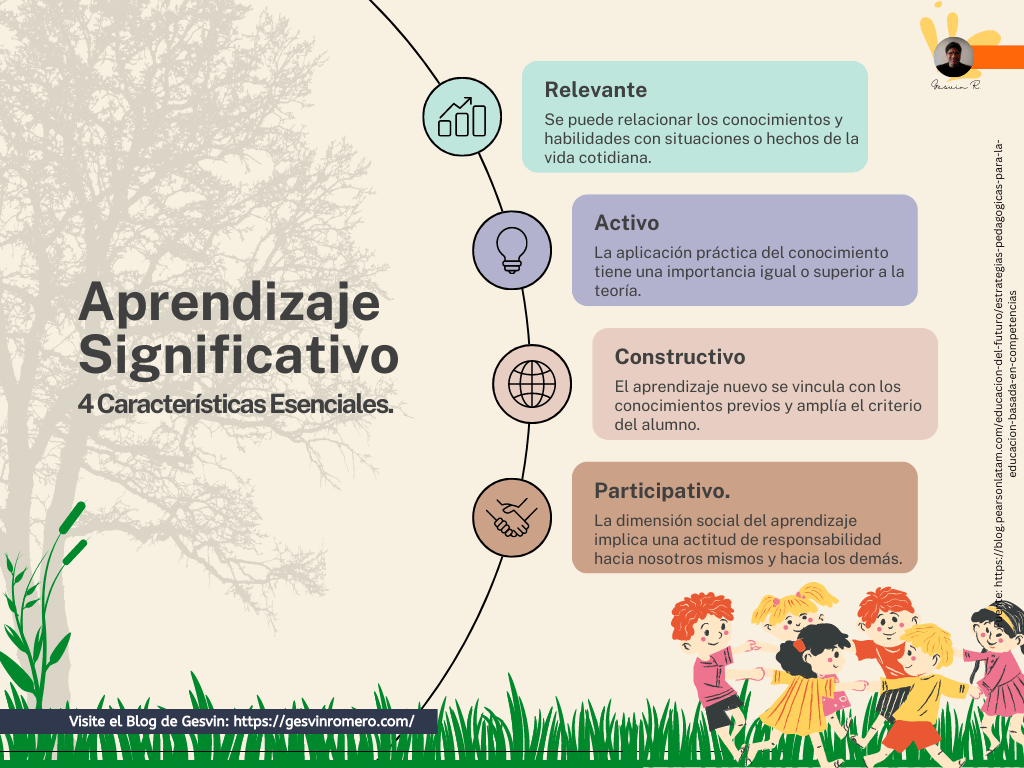 aprendizaje significativo en educacion moderna enfoque esencial