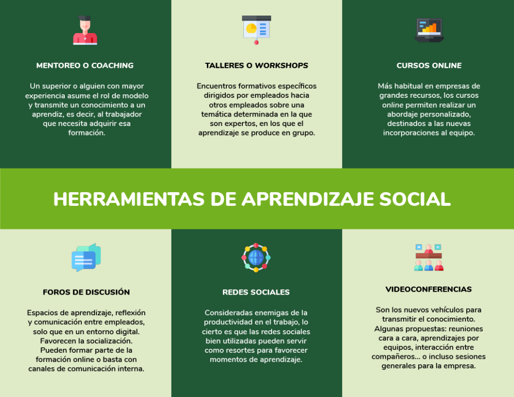 aprendizaje social definicion y aplicaciones practicas exploradas