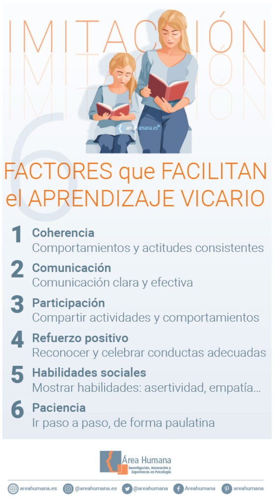 aprendizaje vicario definicion ejemplos e importancia educativa
