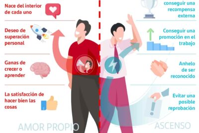 aprendizaje y motivacion intrinseca claves en la educacion