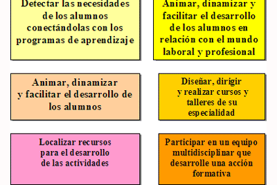 aprendizaje y su impacto en el cambio de comportamiento humano
