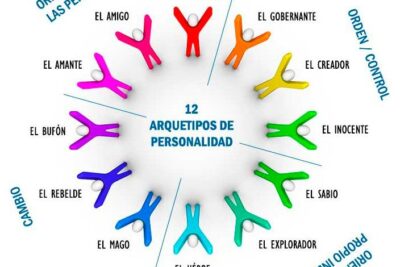 arquetipos cognitivos y su relevancia en la psicologia actual