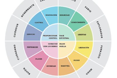 arquetipos de personalidad definicion y tipos explorados