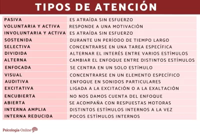 atencion dividida definicion y caracteristicas esenciales