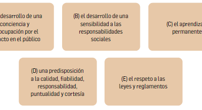 autenticidad vs imagen publica un dilema de personalidad