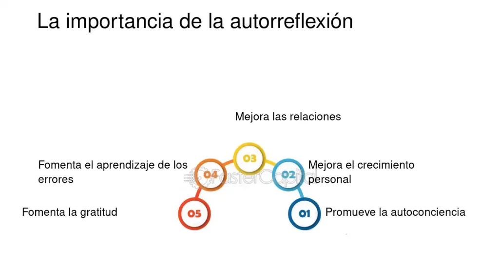 autorreflexion su importancia y significado en nuestras vidas