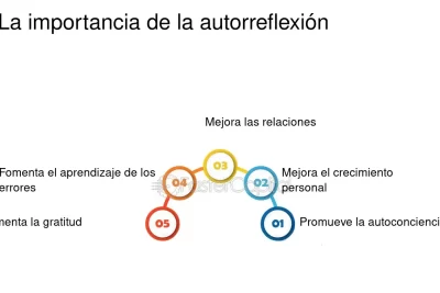 autorreflexion su importancia y significado en nuestras vidas