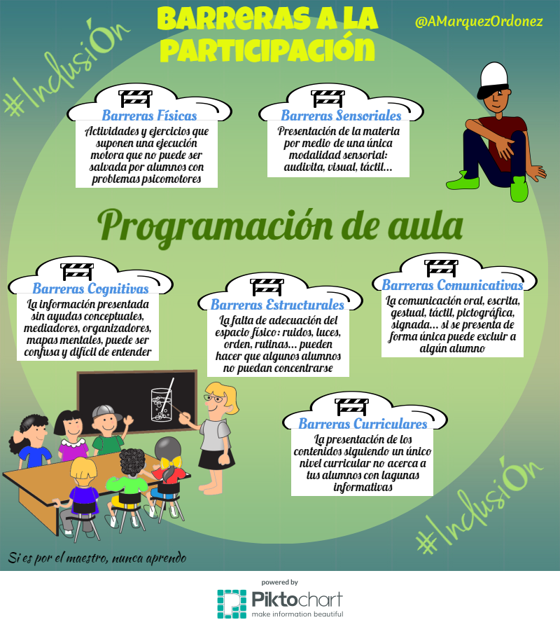 Barreras a la influencia positiva: Identificación y superación 1 barreras a la influencia positiva identificacion y superacion
