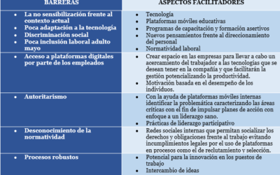 barreras de conducta en el trabajo definicion y ejemplos