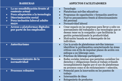 barreras de conducta en el trabajo definicion y ejemplos