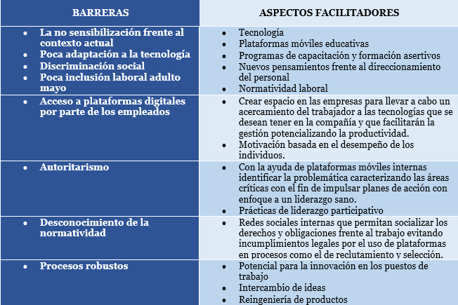Barreras de conducta en el trabajo: definición y ejemplos 1 barreras de conducta en el trabajo definicion y ejemplos