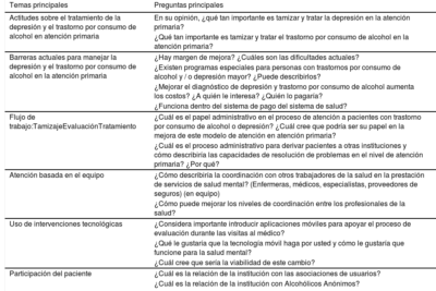barreras en el tratamiento de trastornos mentales causas y soluciones
