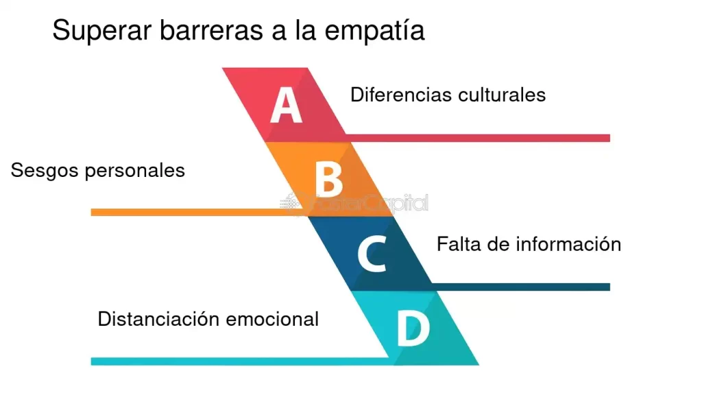 barreras que obstaculizan la empatia en la sociedad moderna