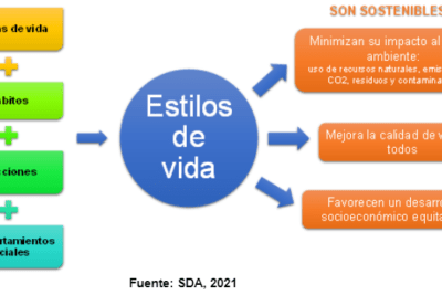 beneficios de estilos de vida sostenibles para nuestra alma