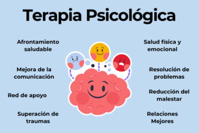 beneficios de la terapia psicologica moderna para tu bienestar