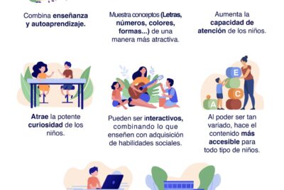 beneficios y estrategias del aprendizaje a traves del juego