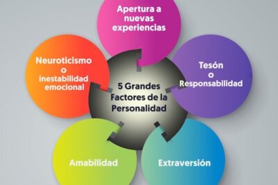 cambio de personalidad por experiencias significativas